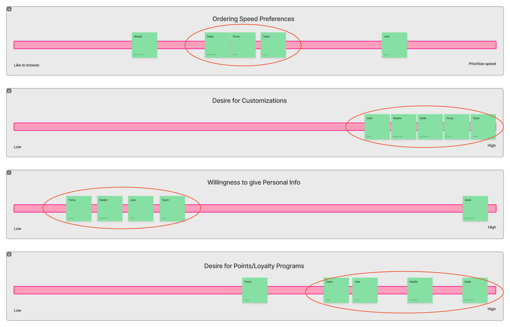 Variable scales (red circles indicating patterns)