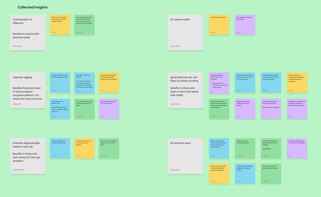 Solutions affinity map