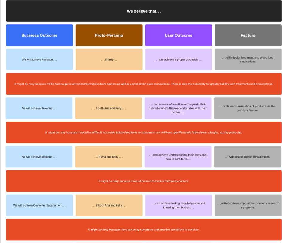 Risk table (hypotheses ordered by risk)