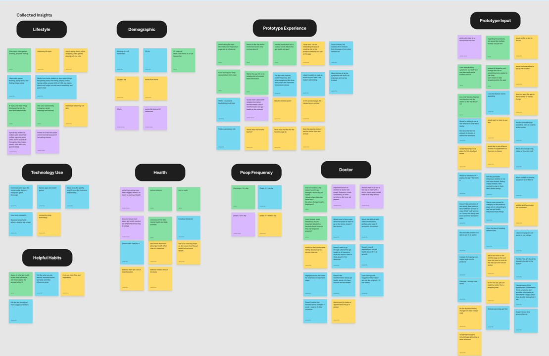 Sprint 1 Affinity Map 3