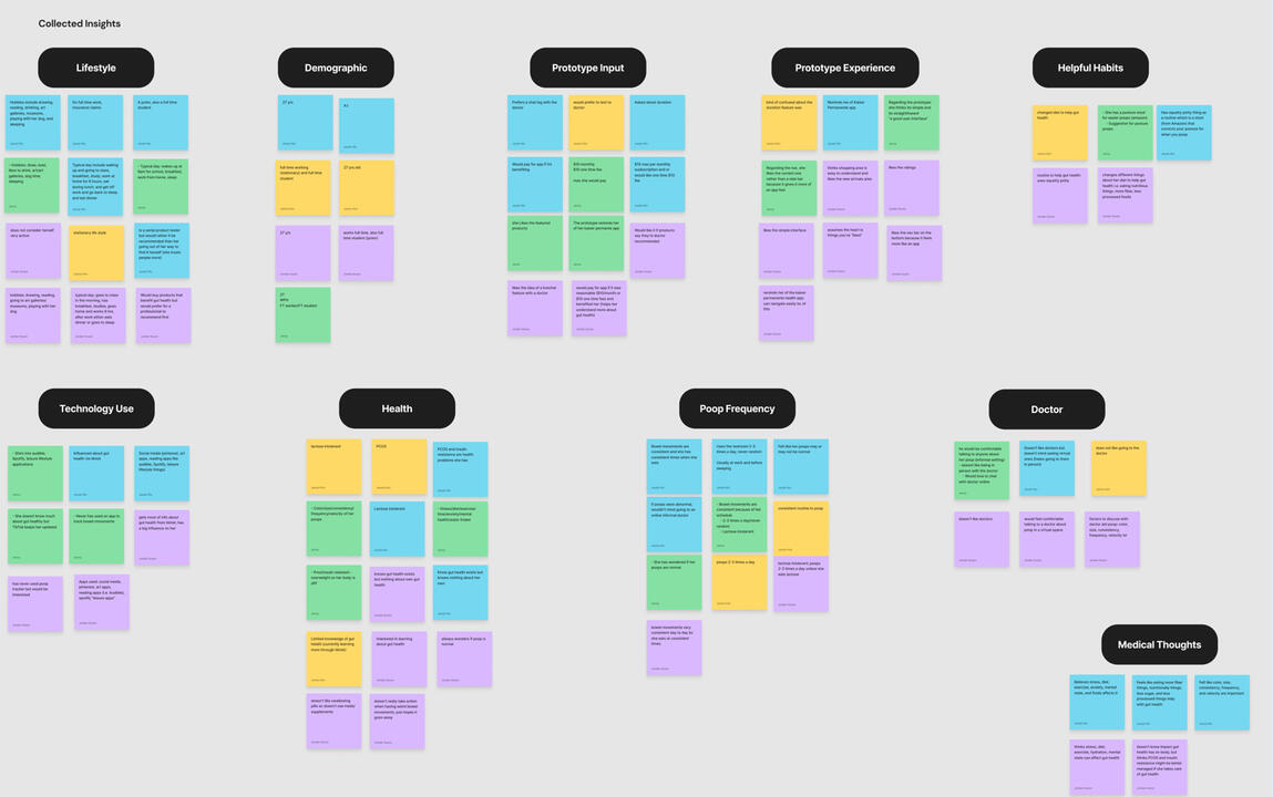 Sprint 1 Affinity Map 2