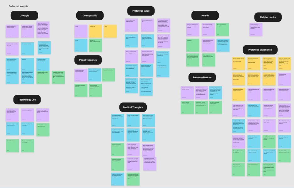 Sprint 1 Affinity Map 5