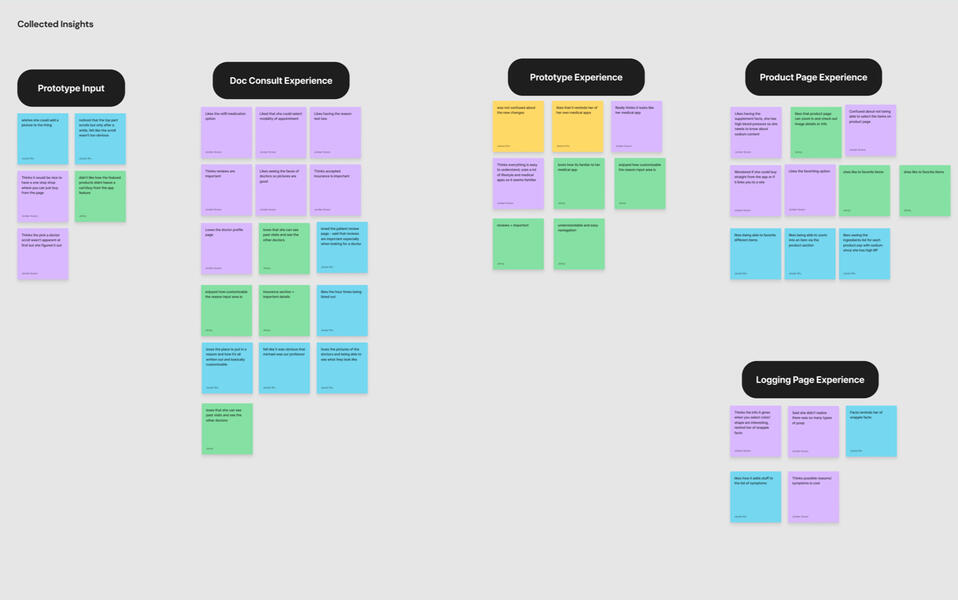 Sprint 1 Affinity Map 6