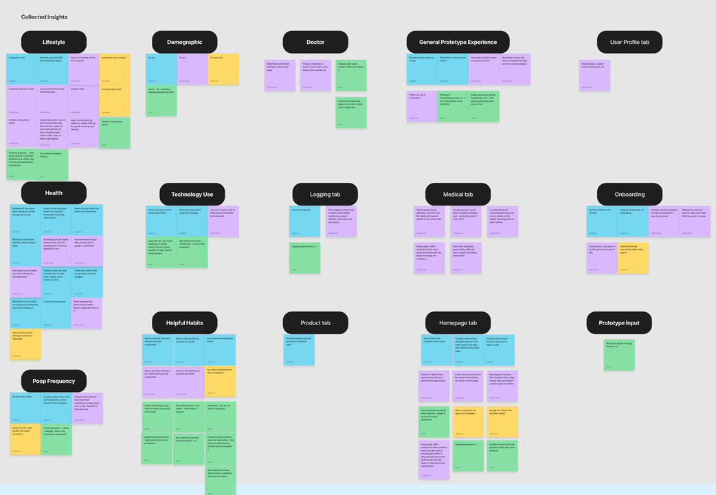 Sprint 2 Affinity Map 1