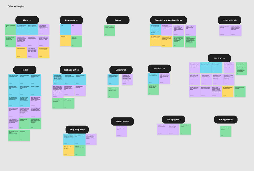 Sprint 2 Affinity Map 3
