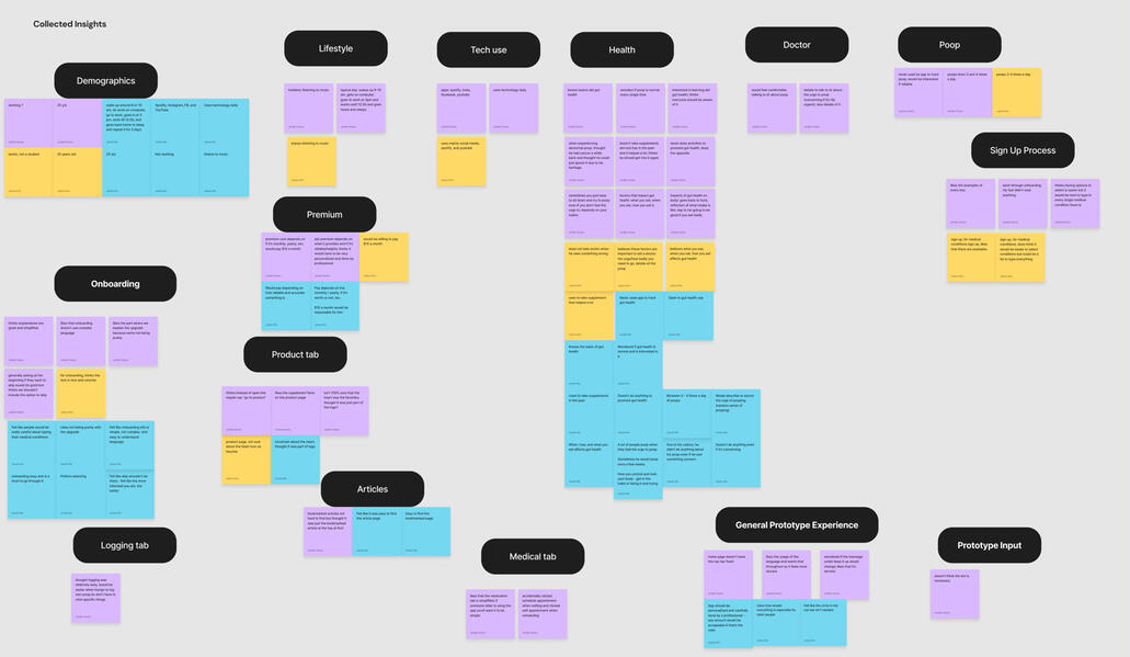 Sprint 2 Affinity Map 6