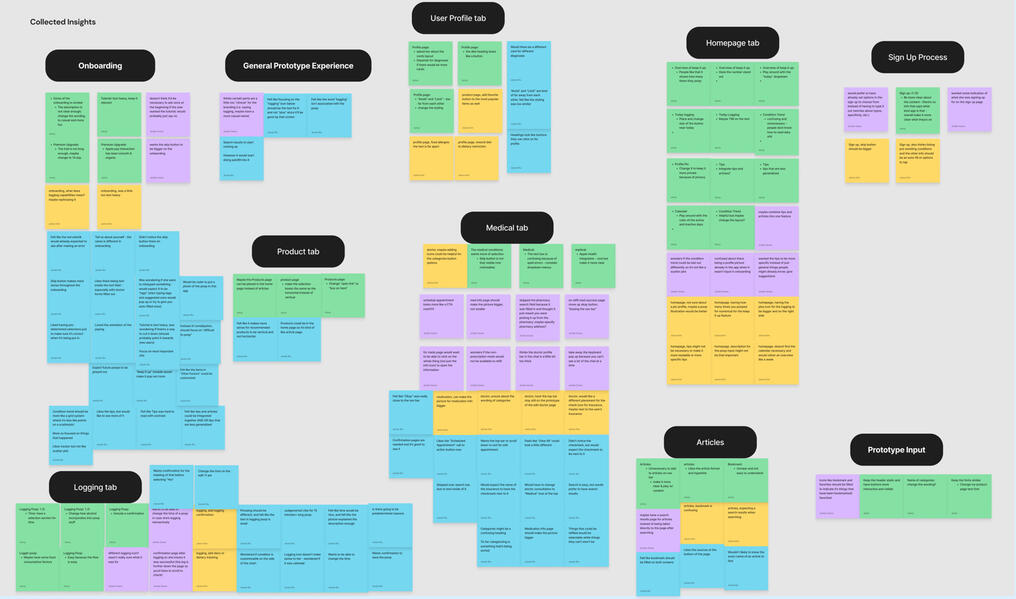 Sprint 2 Affinity Map 5