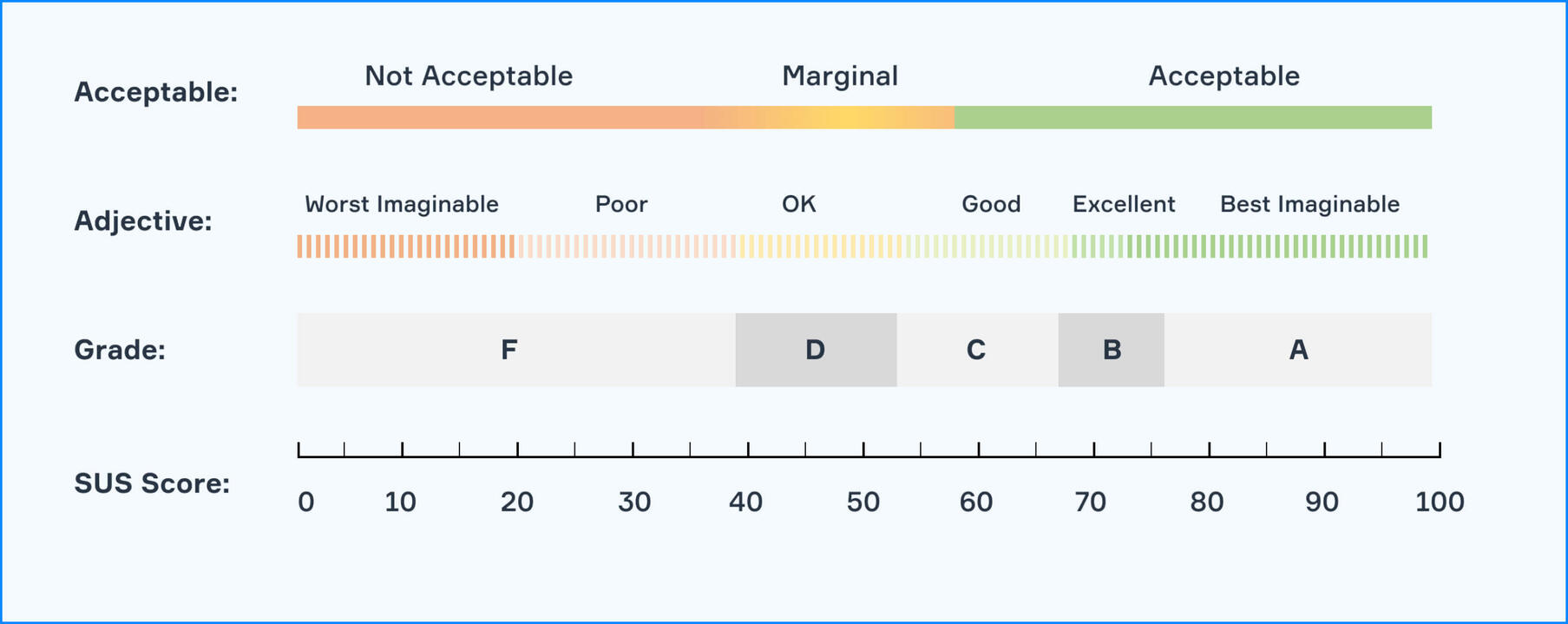 The System Usability Scale