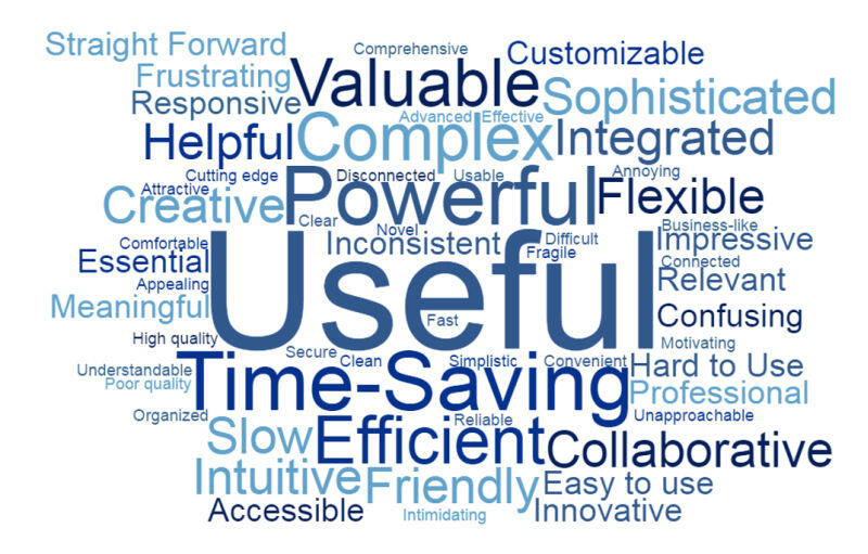 A word cloud of some examples of PRCs